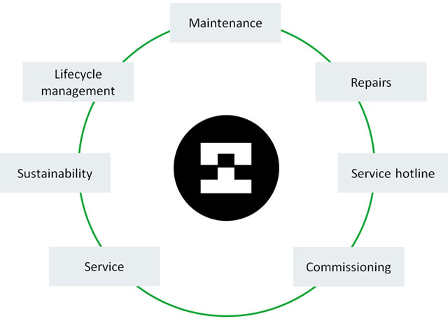 services graph us